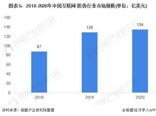 2021年中國防偽行業(yè)市場現(xiàn)狀與發(fā)展趨勢(shì)分析 傳統(tǒng)防偽轉(zhuǎn)向互聯(lián)網(wǎng)防偽技術(shù)的研究